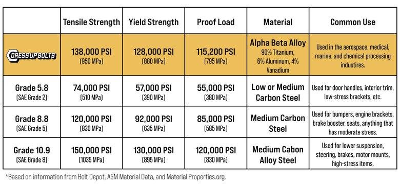 Strength chart a4434cb8 a53f 4184 9f32 51210eb6ce8b